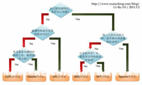 如何解决IM钱包断网问题？详尽指南与解决方案