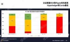 全面指南：如何安全注册
