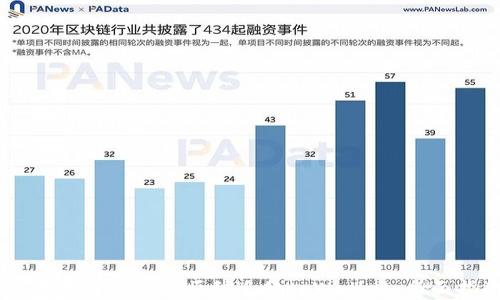 
如何在换手机时顺利迁移tpWallet：全面指南