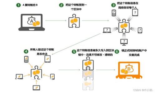 虚拟币钱包二维码使用详解：随时随地轻松交易