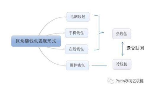 区块链技术在韩国：钱包的选择与安全性分析