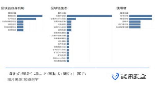 tpWallet钱包未收到币的解决方案与常见问题