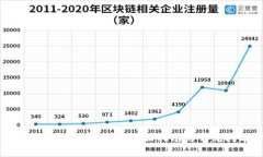 如何申请开通数字钱包：