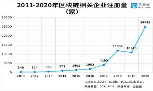 如何申请开通数字钱包：全面指南与常见问题解答