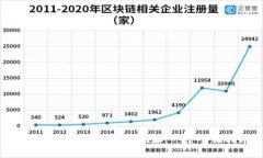 如何理解虚拟币钱包地址