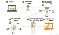 tpWallet买币必知：矿工费详解与策略