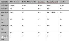 币coin实盘订阅指南：轻松