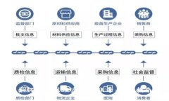 如何快速注册虚拟币账号：新手指南