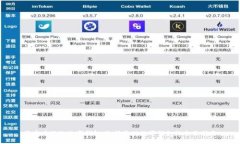 最受欢迎的数字钱包：选择最佳数字钱包的全面