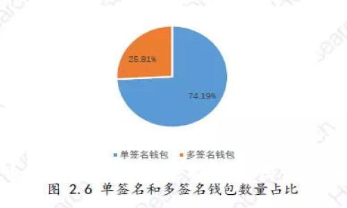 数字货币钱包API：如何选择与使用最佳解决方案
