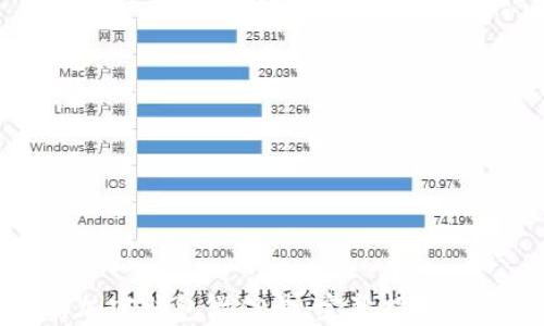 
如何注册加密钱包微信号：完整指南与最佳实践
