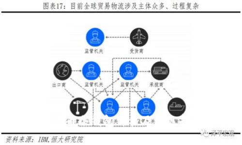 数字货币冷钱包价格及其选择指南