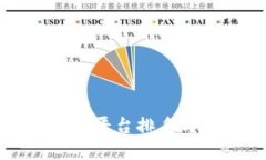 2023年数字货币支付平台排