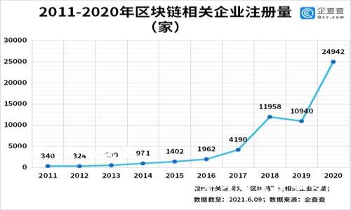 思考一个的优质

2023年虚拟币钱包的服务与质量全面分析