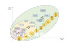 数字货币如何上 token.im 钱包：详细指南与常见问