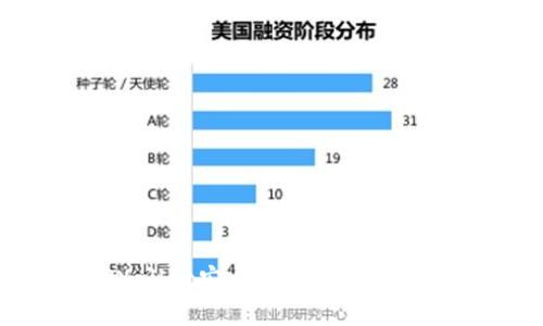 : 如何通过tpWallet安全转入交易所：详细步骤与技巧