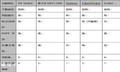 如何通过tpWallet充值OKB：全