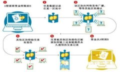 如何通过tpWallet安全充值到