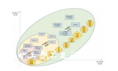 如何解决tpWallet旷工费不足