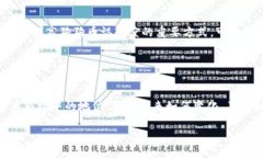 chaoti狗狗币未来十年的价