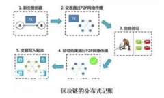 柴犬币今日行情价格分析