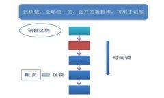 如何注册虚拟币钱包地址