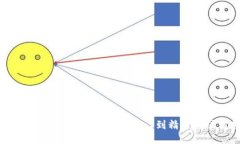 区块链软件开发全攻略：