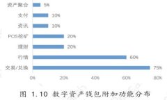 : 深入解析Pig tpWallet：数字