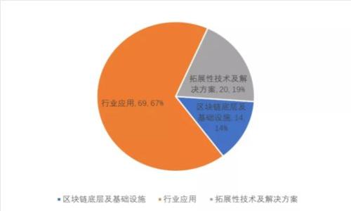 tpWallet官网客服电话及常见问题解答