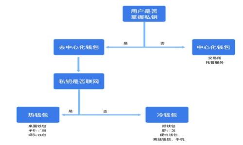 如何查询USDT地址与交易记录的详细指南