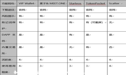 
如何申请加密货币冷钱包：完全指南