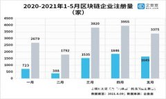 区块链系统APP开发方案：