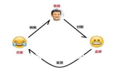 : 如何在知乎上了解狗狗币