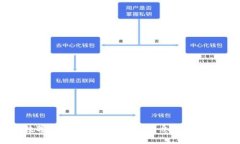区块链数字经济：2023年最