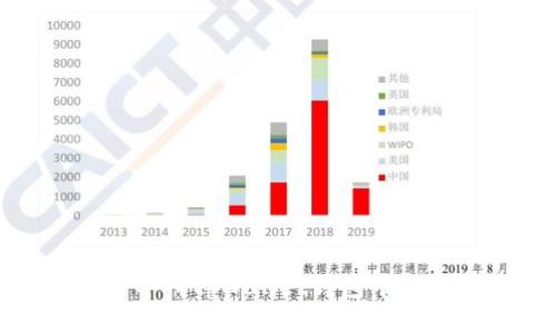 如何导入tpWallet钱包中的资金