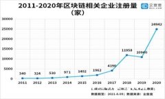 提币到tpWallet选择网的最佳