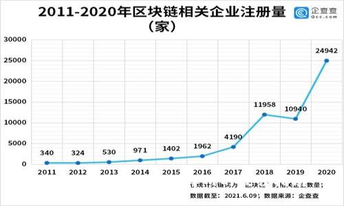 提币到tpWallet选择网的最佳指南
