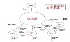 : 2023年最佳加密货币冷钱