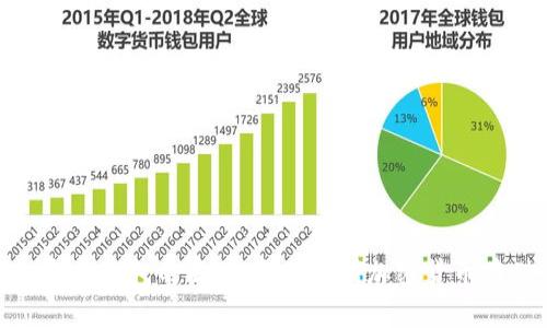 硬钱包和软钱包的区别：全面解析加密货币存储方式