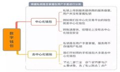 加密钱包的主要形式分析