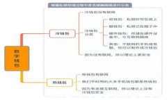 区块链钱包的全新体验：