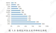 如何解决tpWallet无法安装的