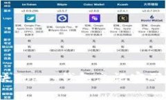 如何解决Topay钱包忘记密码