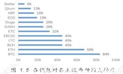 如何通过tpWallet购买Pig币：
