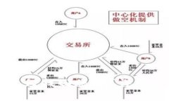 tpWallet卸载如何找回账号？