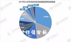 莱特币实时行情分析与投
