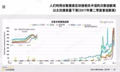 五行币电子钱包的九大奇