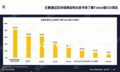     币赢提币流程完整指南