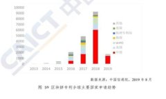   tpWallet资金池原理解析：