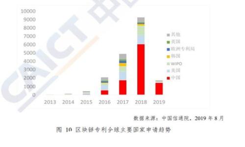   
tpWallet资金池原理解析：如何安全高效管理数字资产